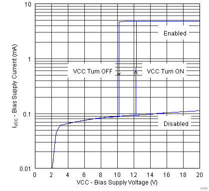 UCC28063A Figure 1.png